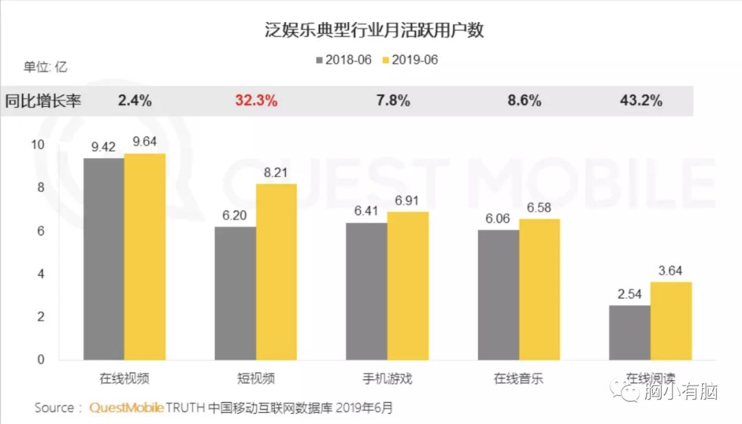 短视频，从一地鸡毛到星辰大海