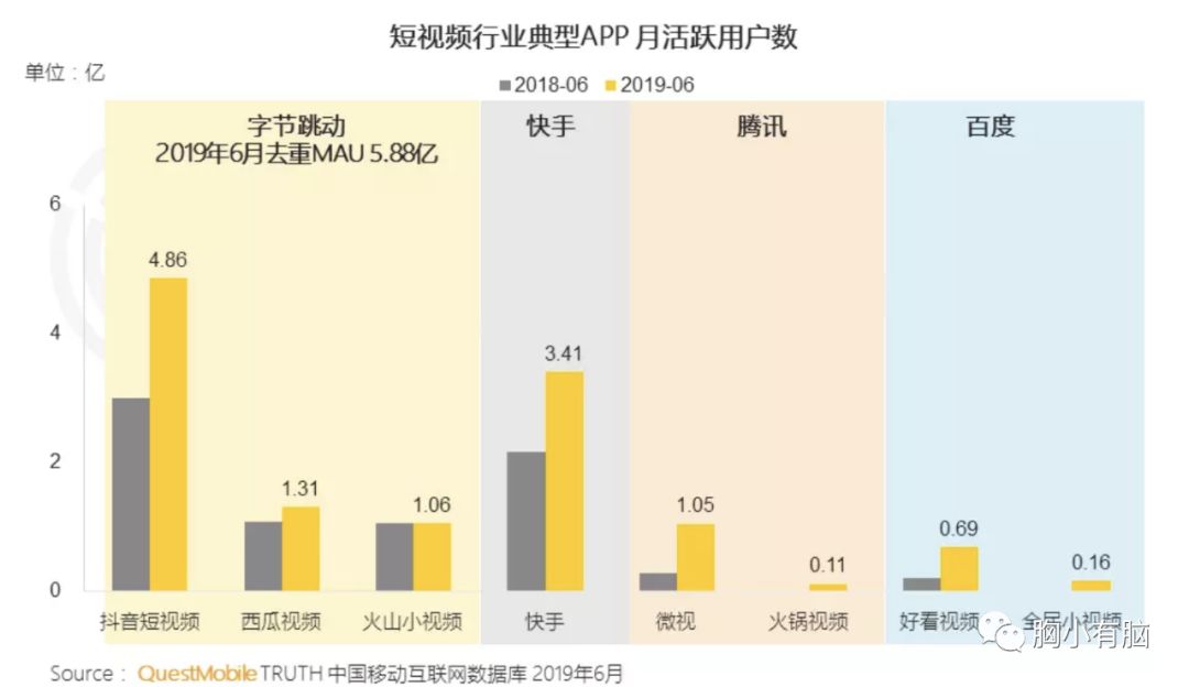 短视频，从一地鸡毛到星辰大海