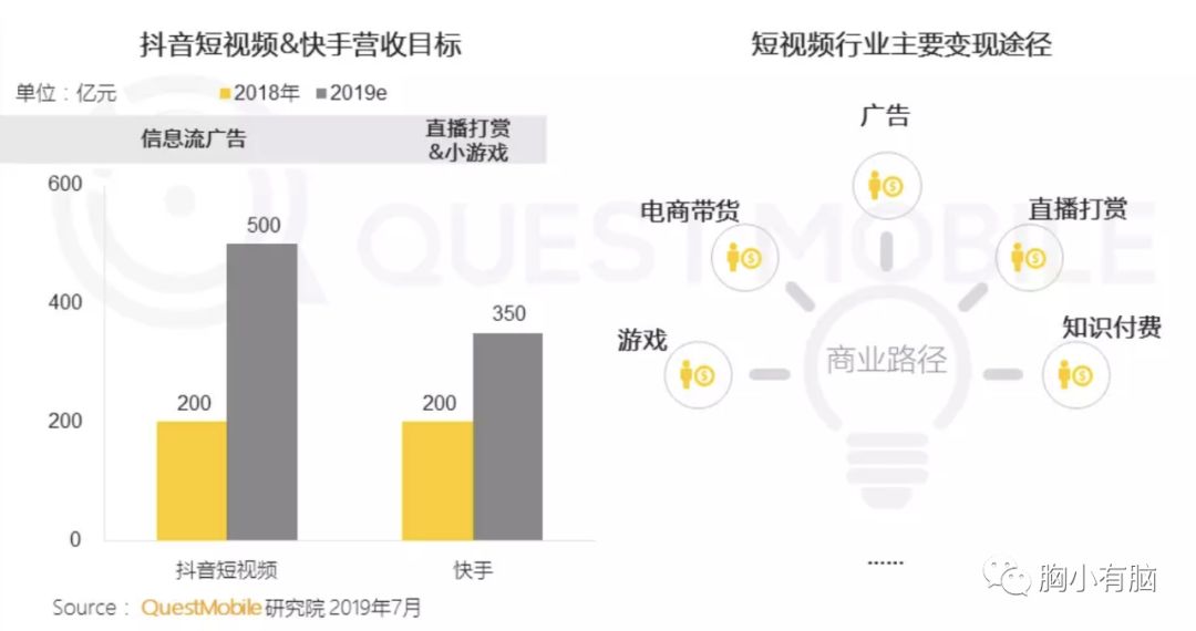 短视频，从一地鸡毛到星辰大海