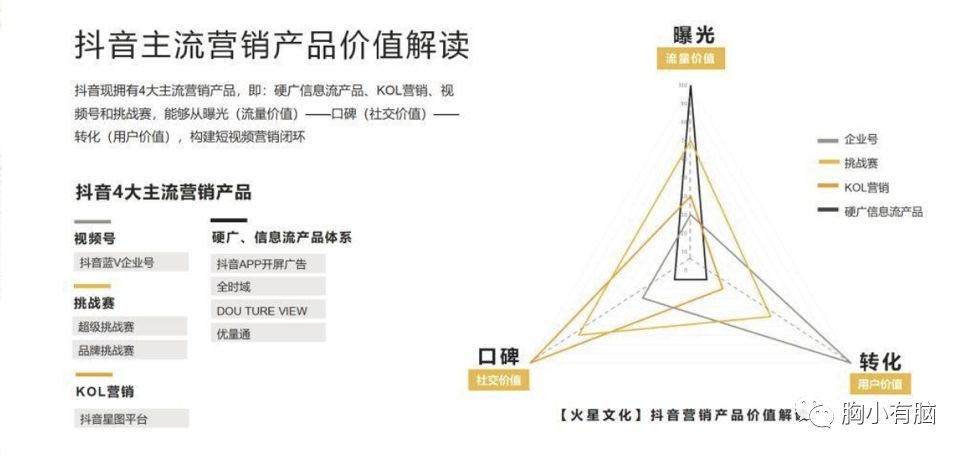 短视频，从一地鸡毛到星辰大海