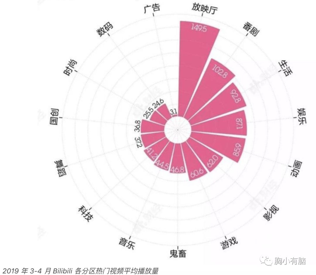 短视频，从一地鸡毛到星辰大海