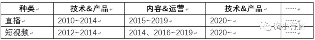 短视频，从一地鸡毛到星辰大海