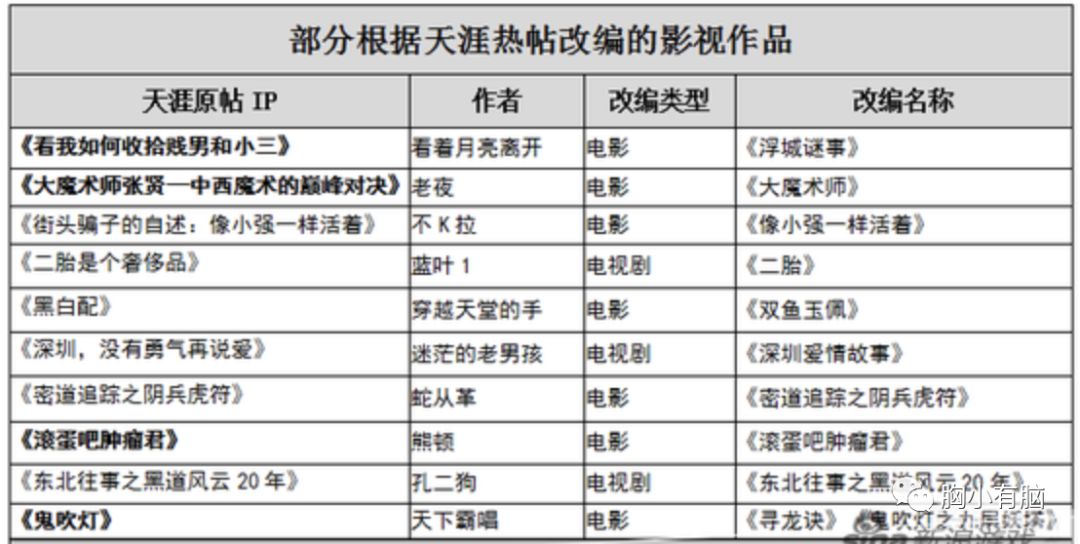 短视频，从一地鸡毛到星辰大海