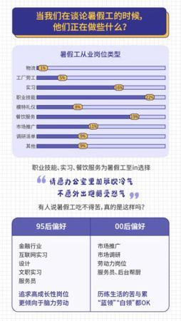 《2019暑假职场生存数据报告-副业吧创业