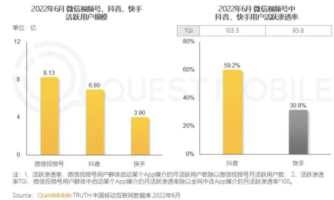 短视频盈利模式短视频平台怎么赚钱_短视频_在线短视频 视频1视频2