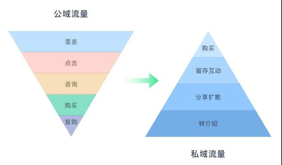 拼多多引流_拼多多一元拼团怎么拼_拼多多如何引流与推广