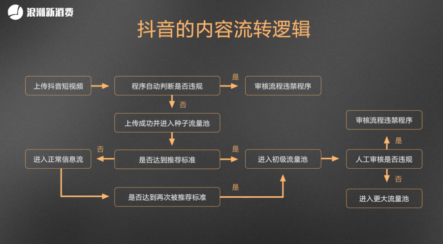 抖音关注赚钱一单一结_元气少女缘结神抖m_关注公众号10-20个赚钱