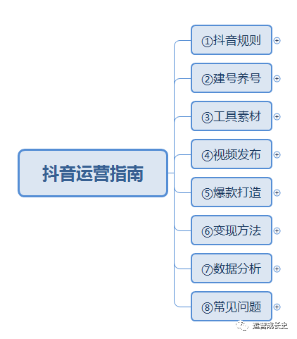 元气少女缘结神抖m_抖音关注赚钱一单一结_关注公众号10-20个赚钱