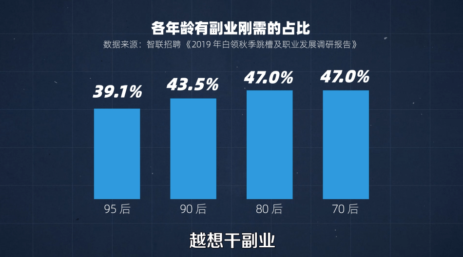 兼职注册赚钱_兼职赚钱_兼职网注册赚钱