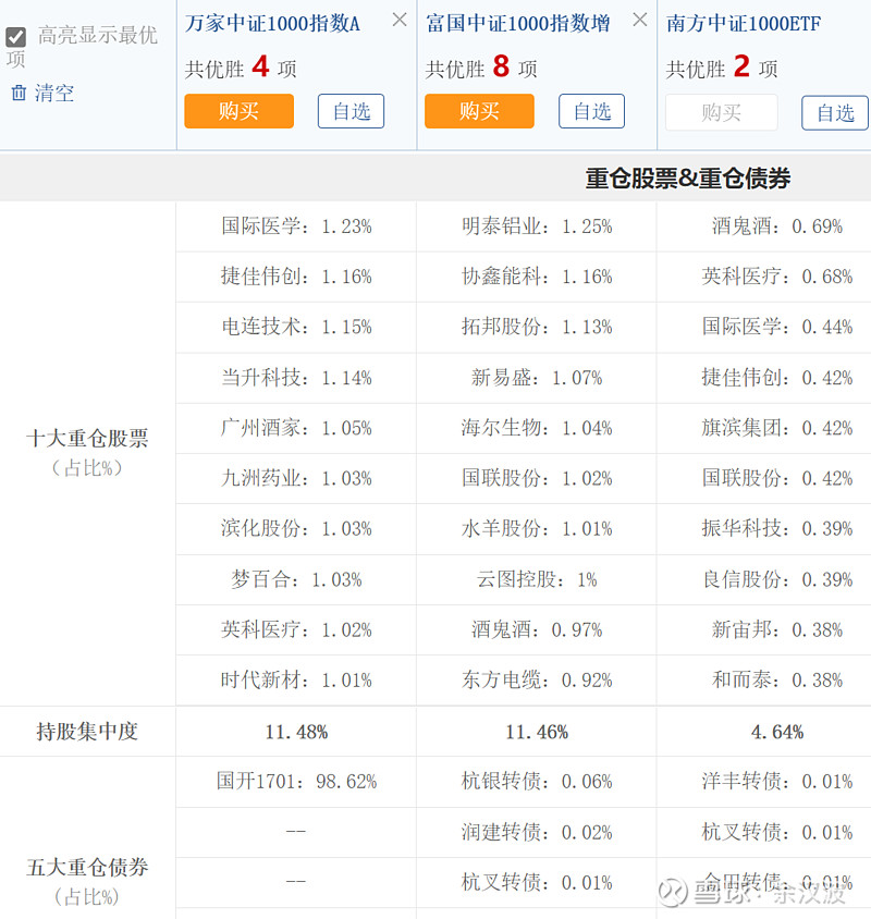 月薪太低，有什么办法可以兼职赚-副业吧创业