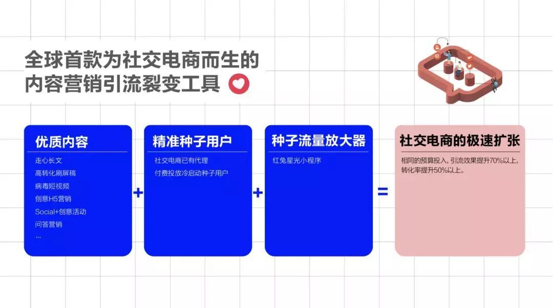 拼多多引流_拼多多拼团什么意思_拼多多 拼团