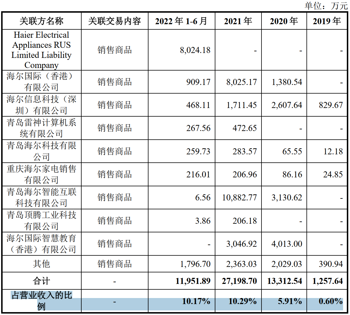 无锡和晶科技科技有限公司_科技_现代食品科技还是食品科技好