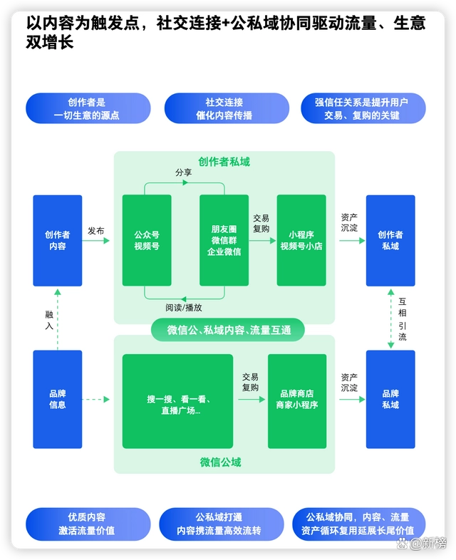 微信引流变现_微信公众号变现形式_微信视频号如何变现呢