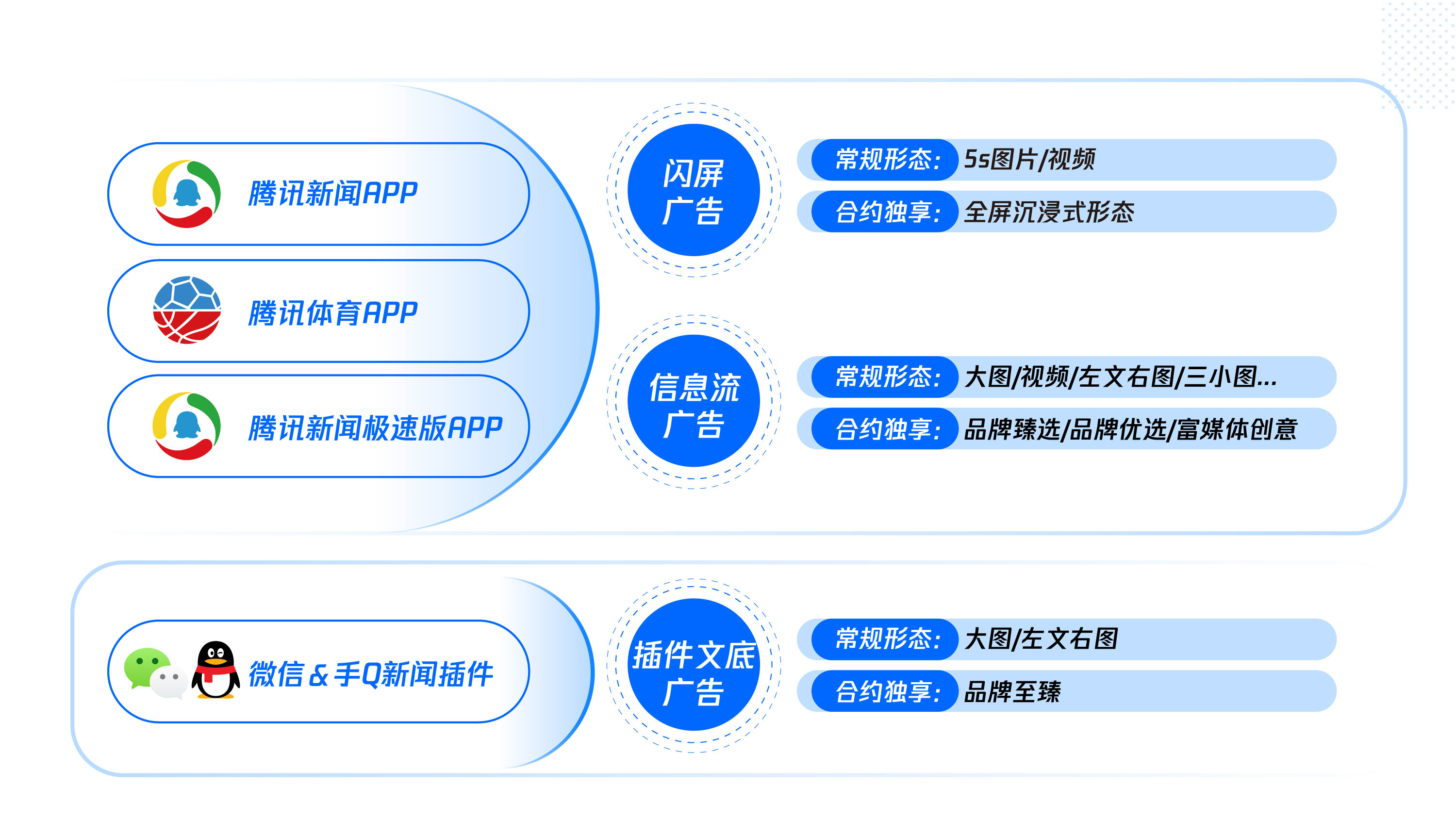 刷广告也能赚钱？播放量决定收益-副业吧创业