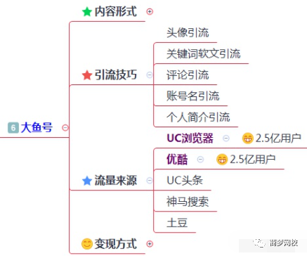 200多个引流渠道，一键解决你的流量难题！