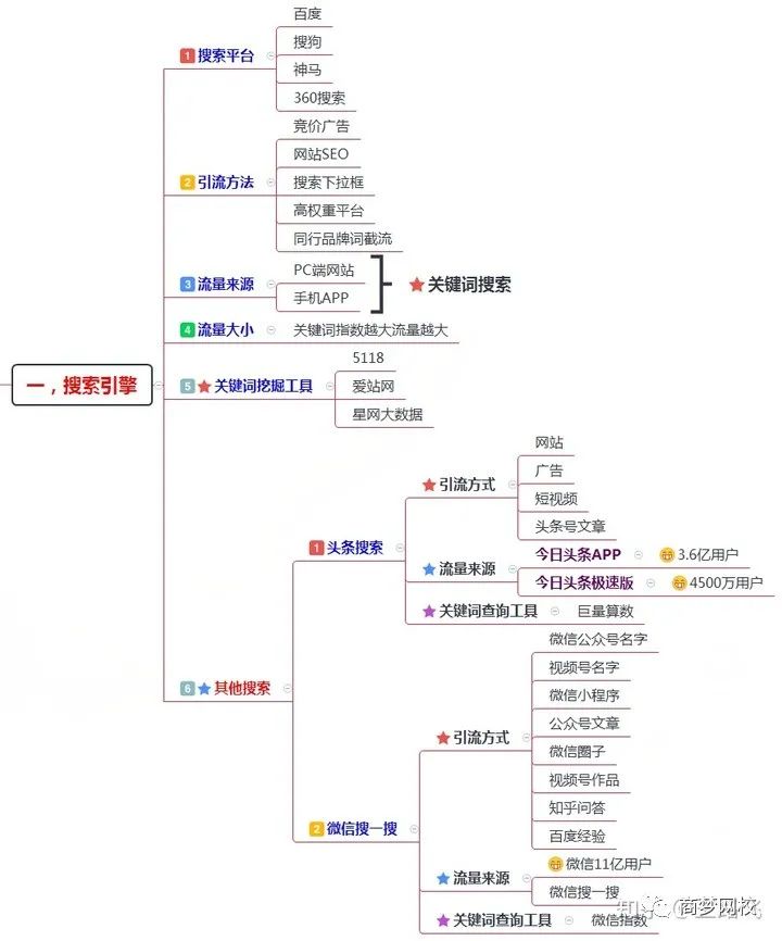 200多个引流渠道，一键解决你的流量难题！