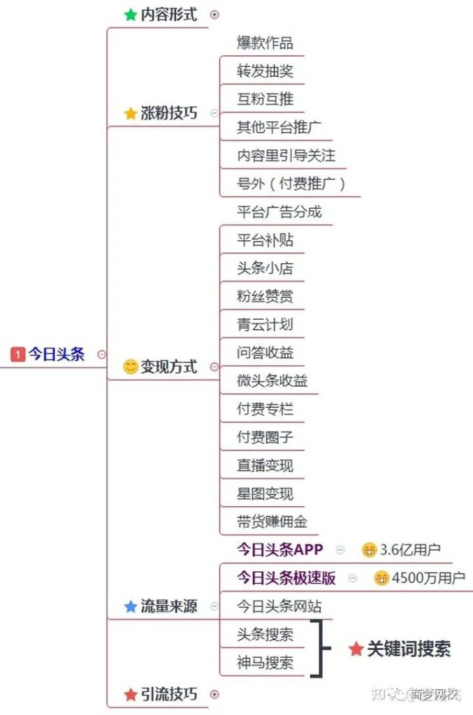 200多个引流渠道，一键解决你的流量难题！