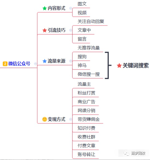 200多个引流渠道，一键解决你的流量难题！