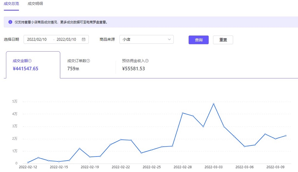 每天2小时，不露脸，无脑搬砖的4个抖音带货项目！