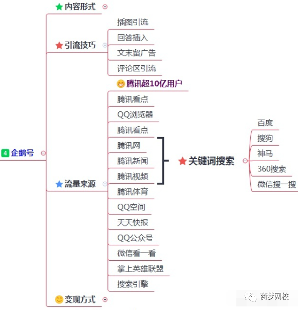 200多个引流渠道，一键解决你的流量难题！