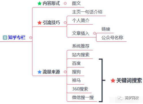 200多个引流渠道，一键解决你的流量难题！