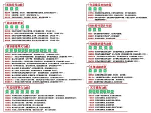 了解抖音粉丝分类轻松打造百万粉丝网红号