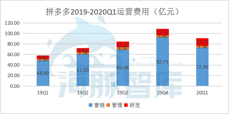 网传拼多多为了发展海外业务，有-副业吧创业