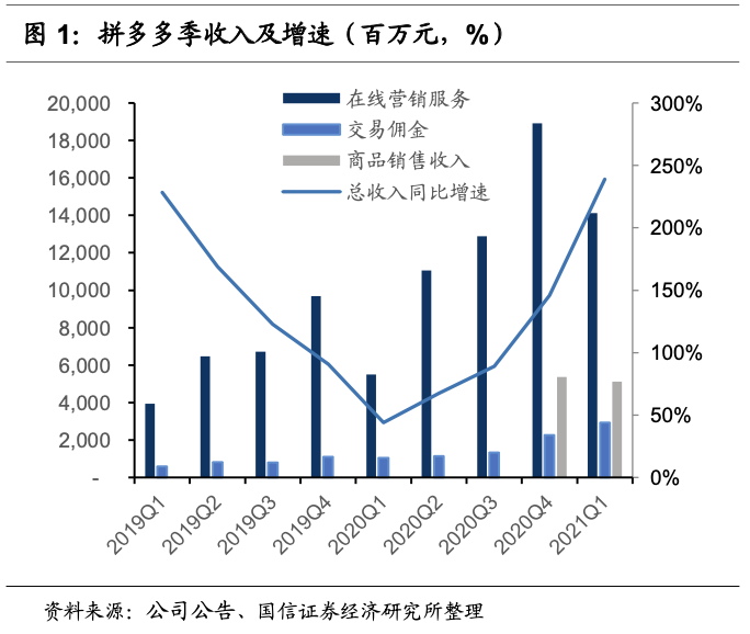 常熟拼多多运营培训_拼多多运营_拼多多代运营安全吗