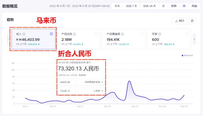 比较稳：800元/天，海外抖音(Tiktok)搬运视频