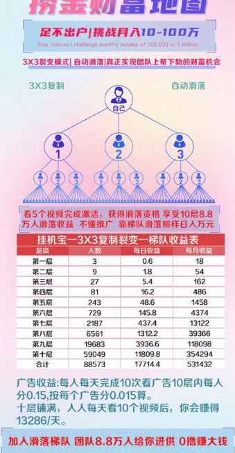 挂机宝挂机赚钱，不投1分钱，占位滑落有米赚