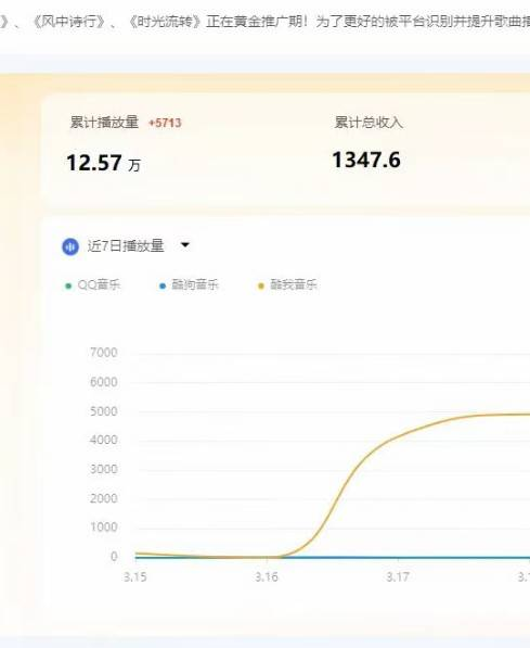 外面收费1280的最新腾讯音乐人挂机脚本，号称日赚300+脚本+使用教程